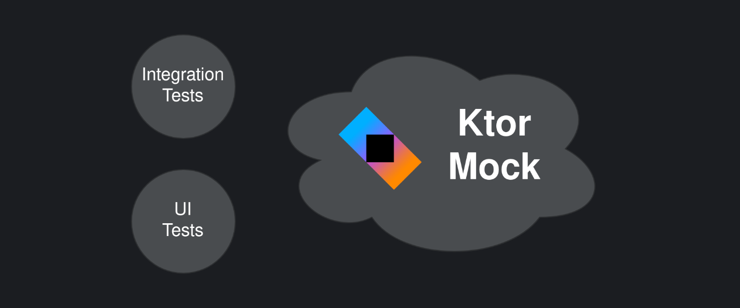 Using Ktor Client MockEngine for Integration and UI Tests